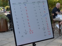 Pro Challenge 2026: verslag